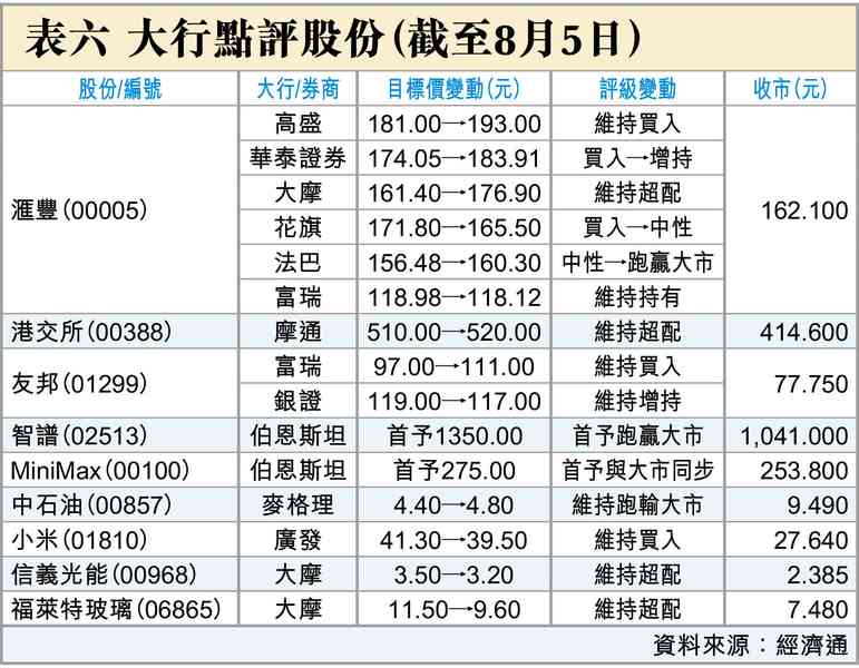 換崗 換崗