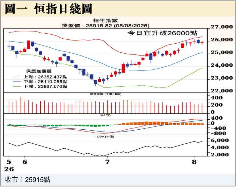 換崗 換崗