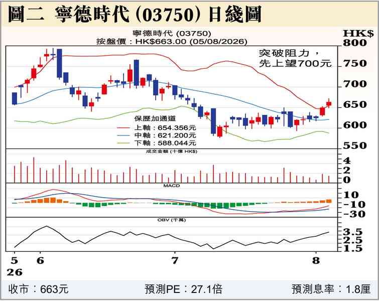 換崗 換崗