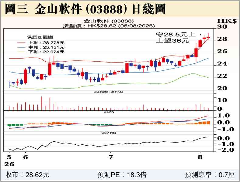 換崗 換崗