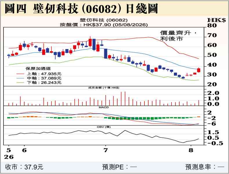 換崗 換崗