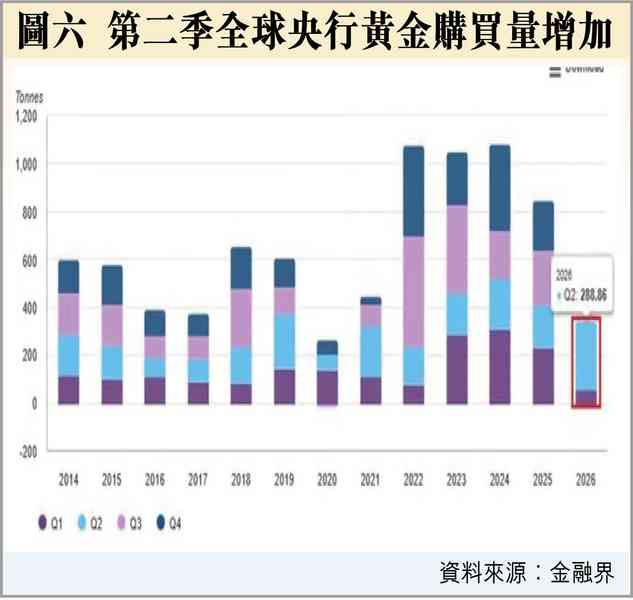 黃金上8000？