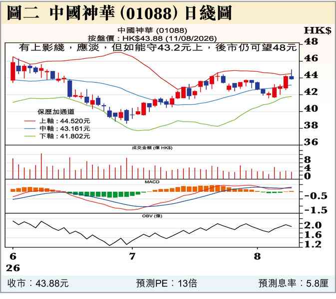 恒生科技指數有戲