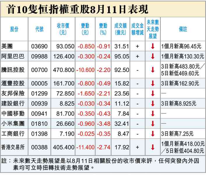 恒生科技指數有戲