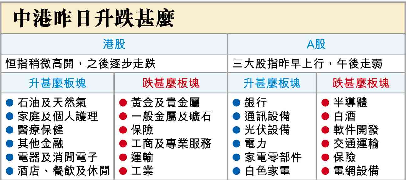 恒生科技指數有戲