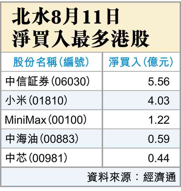 恒生科技指數有戲