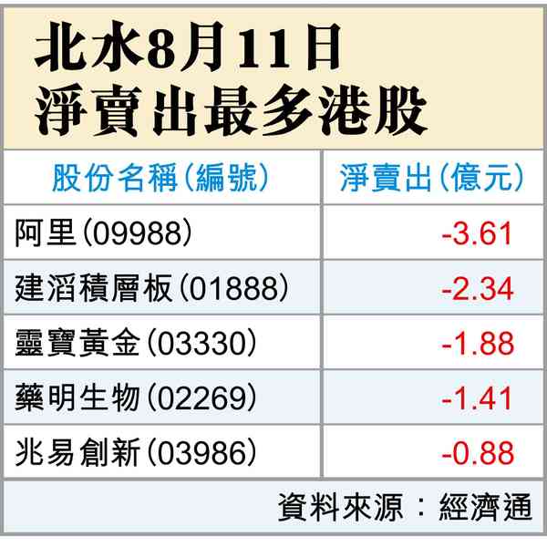 恒生科技指數有戲
