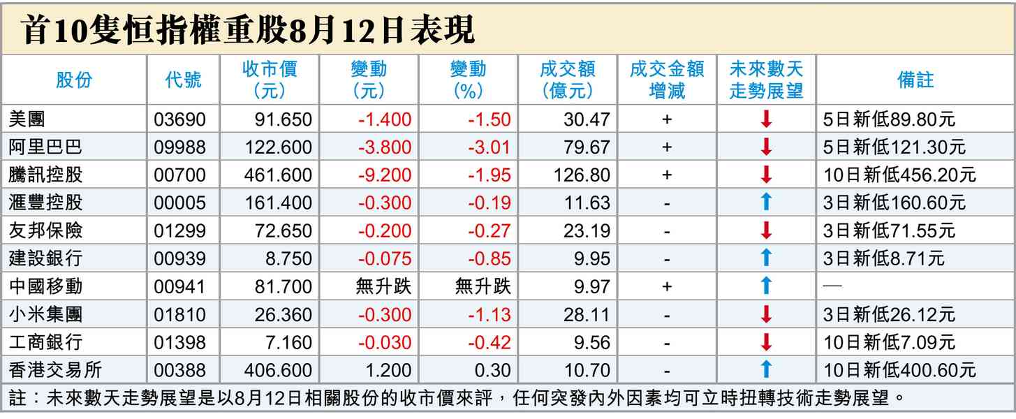 美CPI與加息