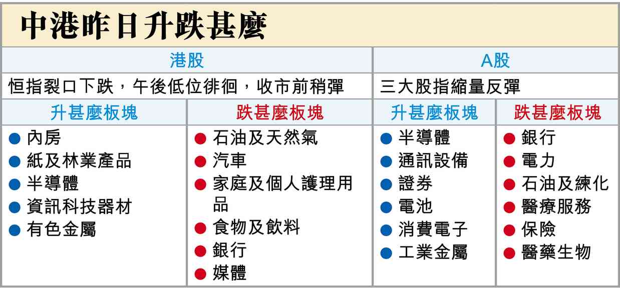 美CPI與加息