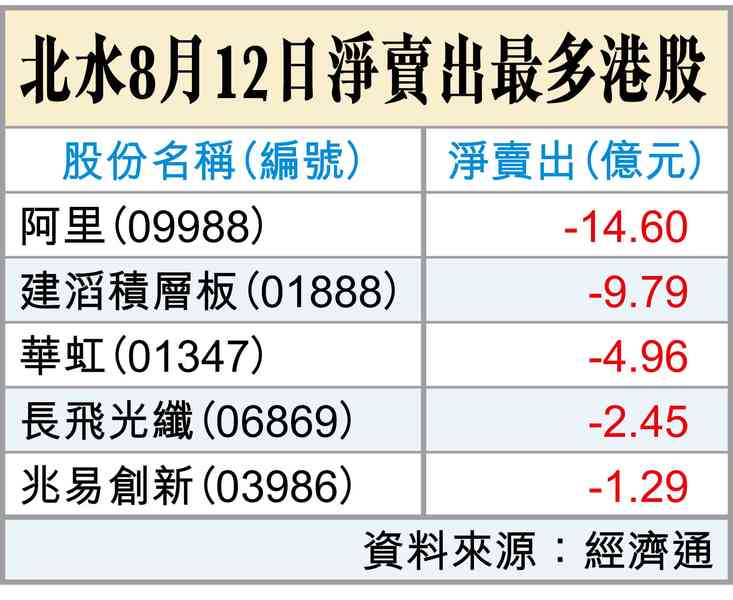 美CPI與加息