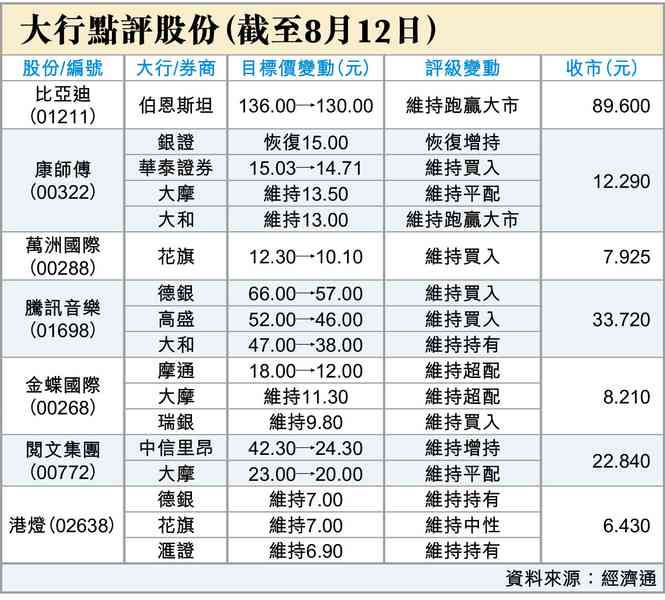 美CPI與加息