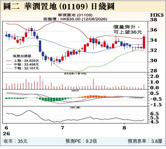 美CPI與加息