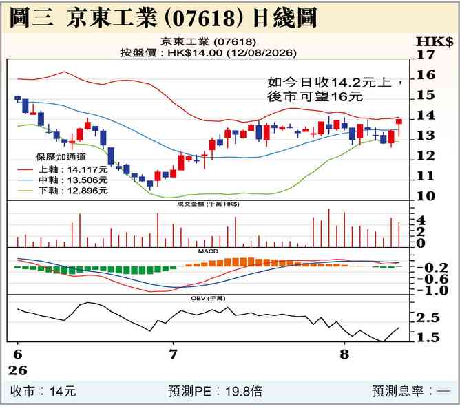 美CPI與加息