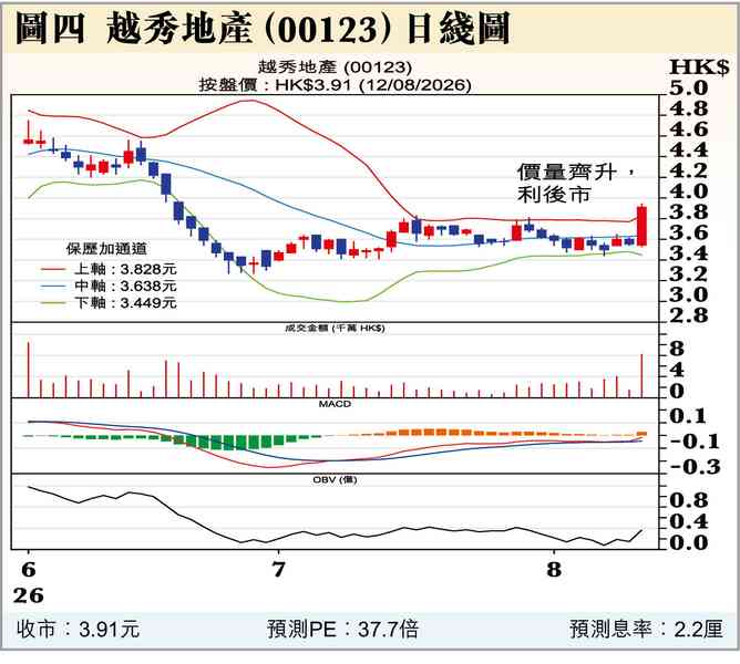 美CPI與加息