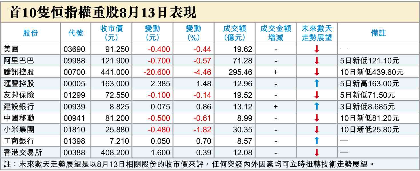 美日息差縮？