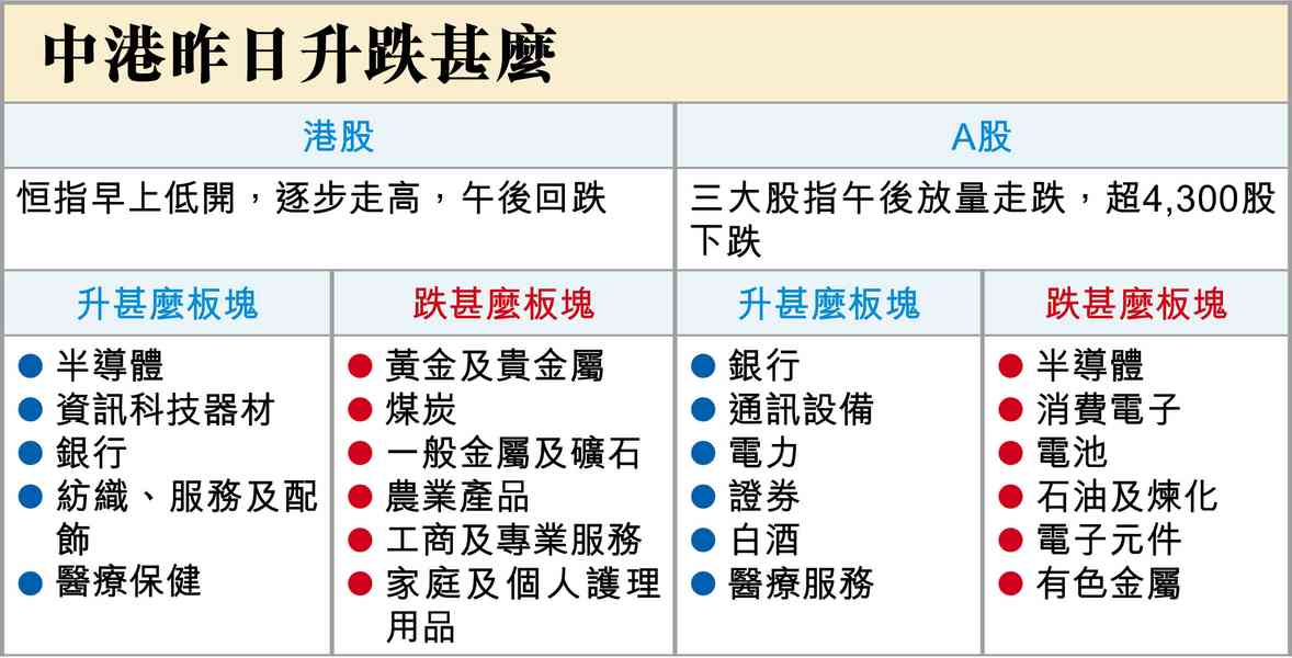 美日息差縮？