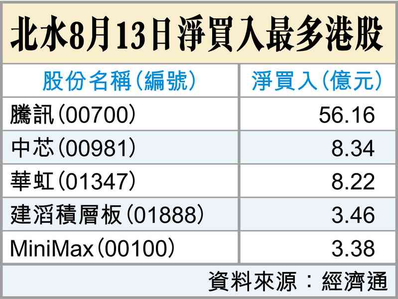 美日息差縮？
