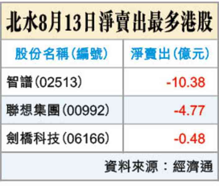 美日息差縮？