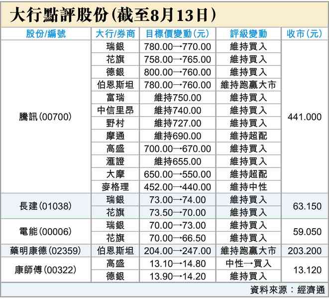 美日息差縮？