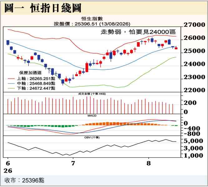 美日息差縮？
