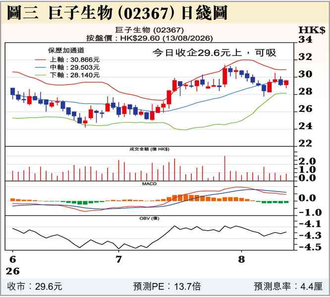 美日息差縮？