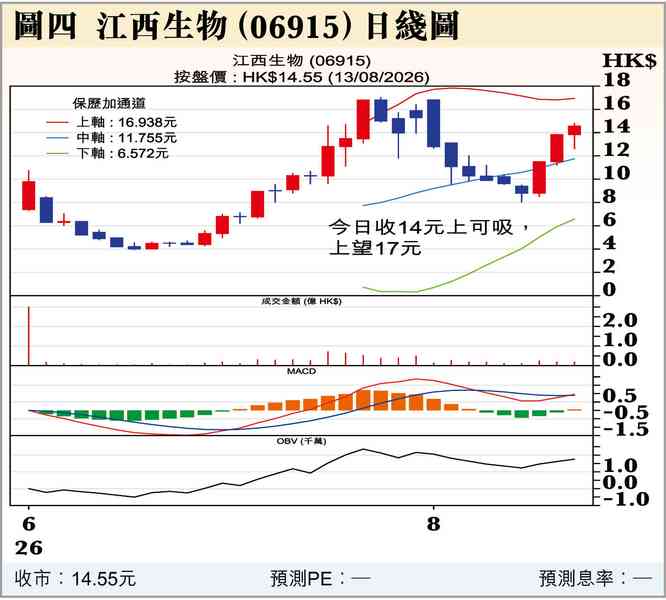 美日息差縮？