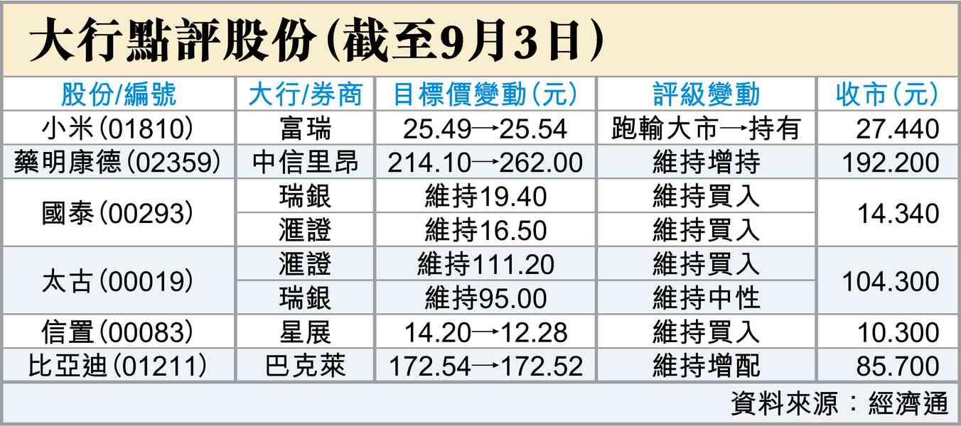 美就業數據可重要？