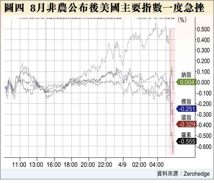 9月加息？