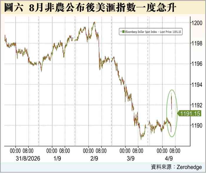 9月加息？