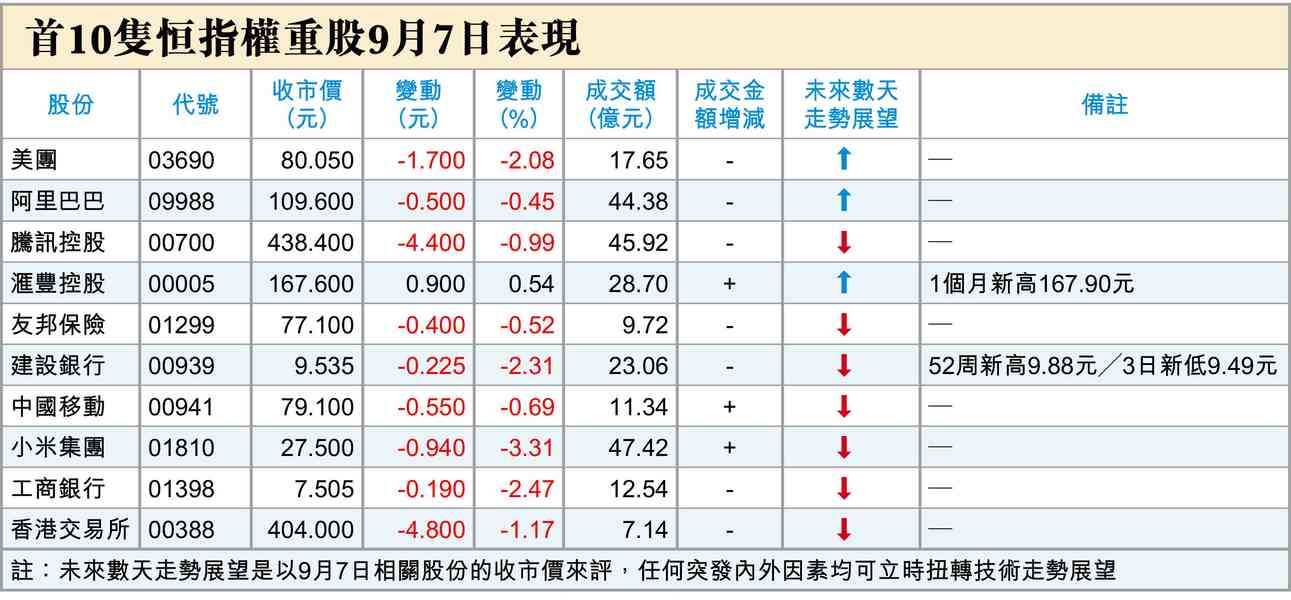 講數
