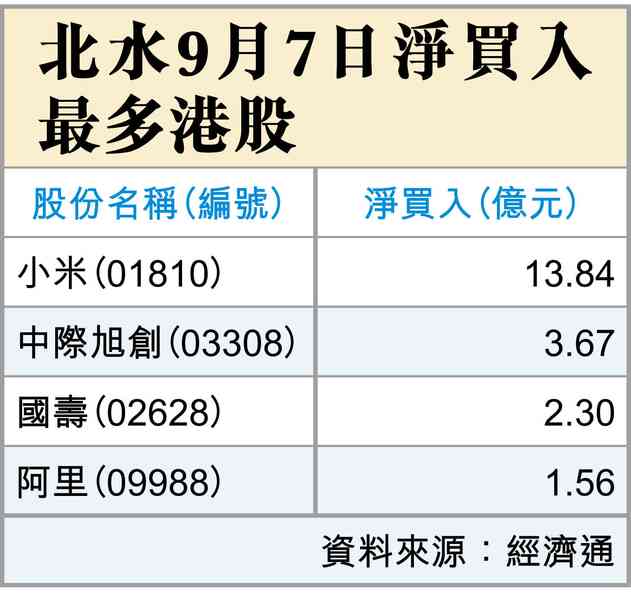 講數