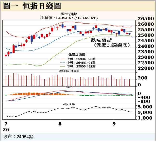加息否看這0.01%？
