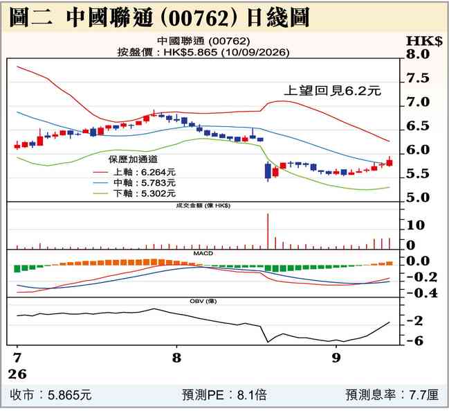 加息否看這0.01%？
