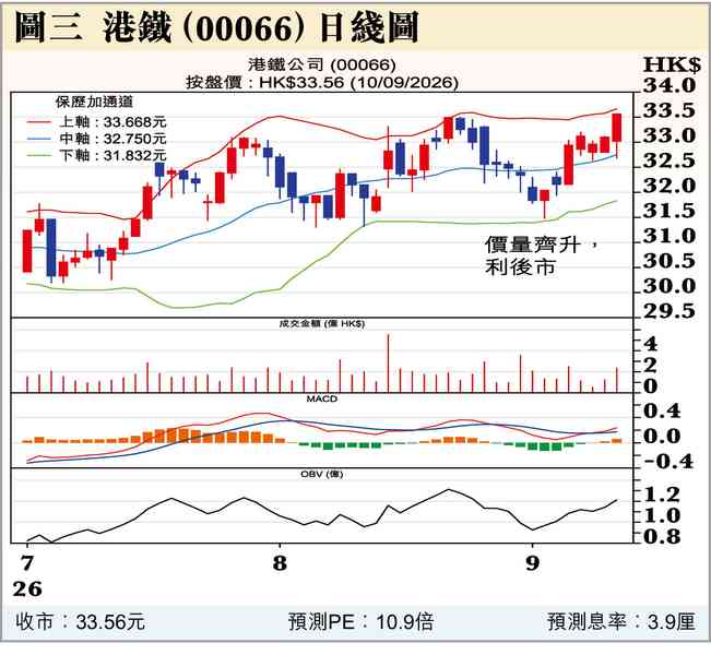 加息否看這0.01%？
