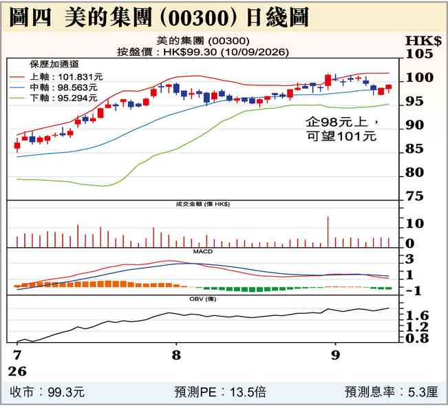 加息否看這0.01%？