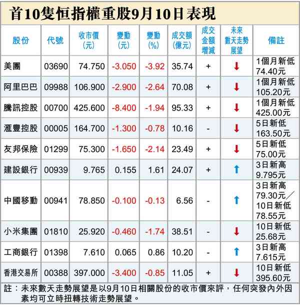 加息否看這0.01%？