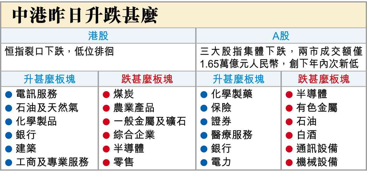 加息否看這0.01%？