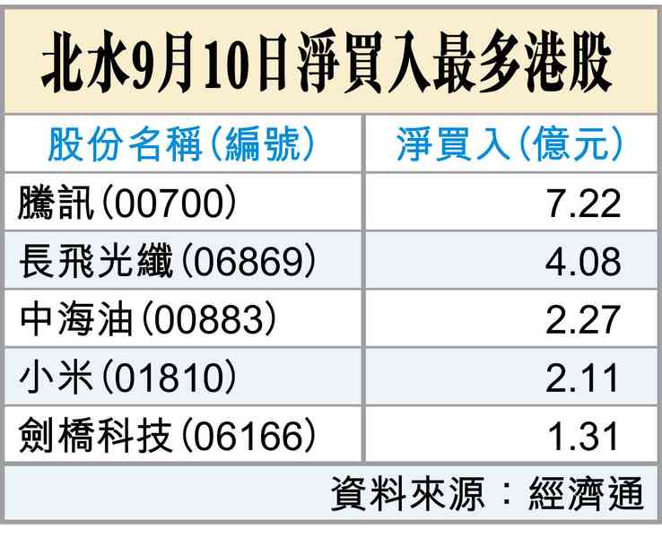 加息否看這0.01%？