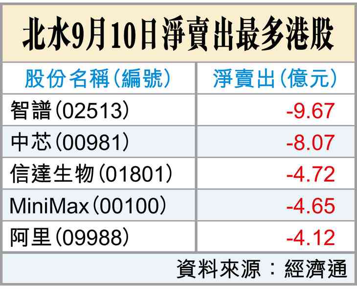 加息否看這0.01%？
