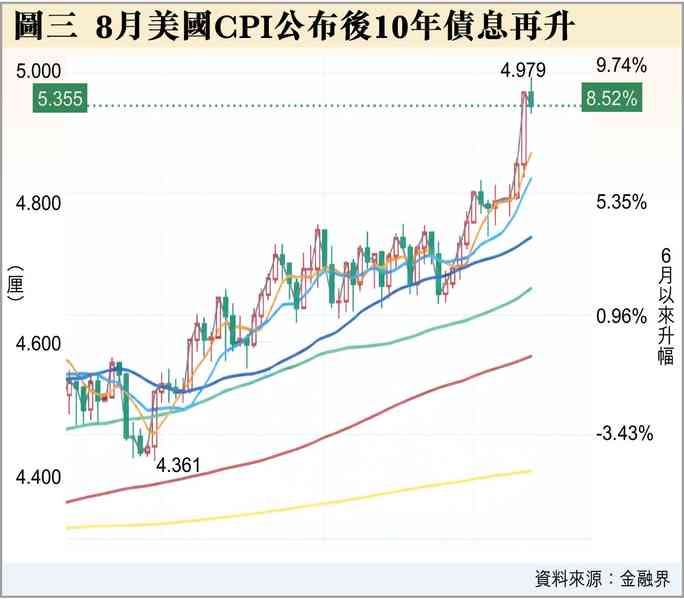 過得了十五？