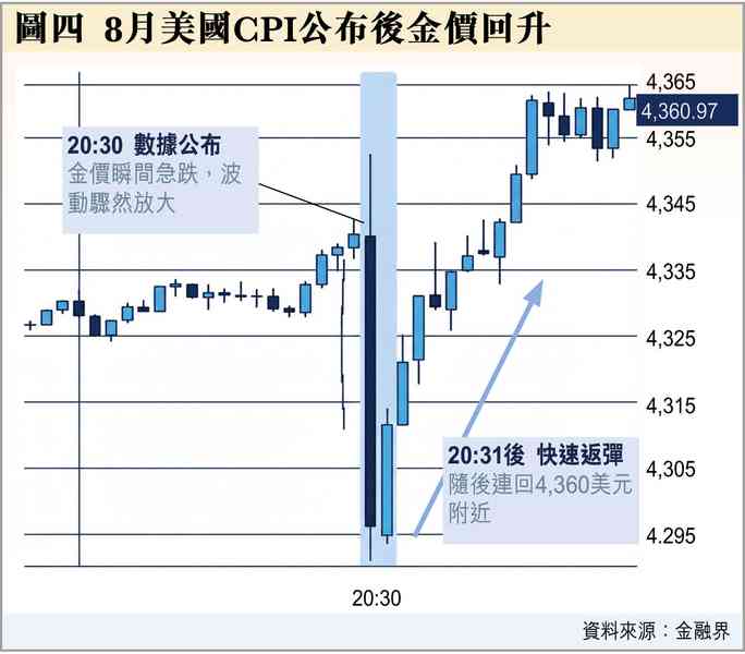 過得了十五？