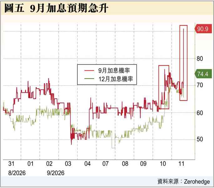 過得了十五？