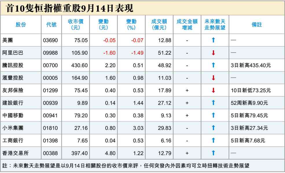 沃什係醒嘅就加息