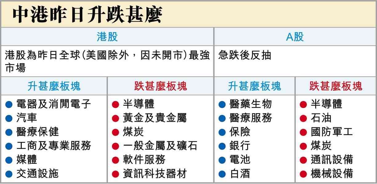 沃什係醒嘅就加息