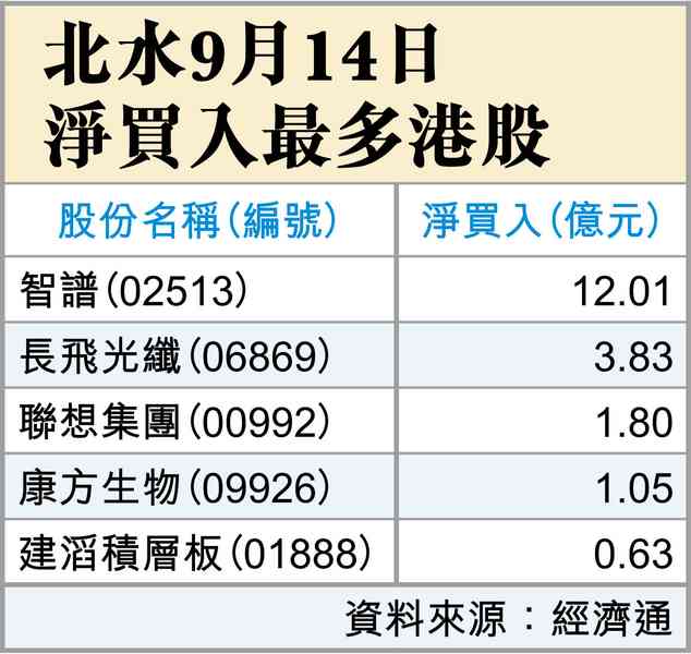 沃什係醒嘅就加息