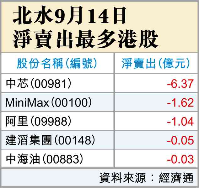 沃什係醒嘅就加息