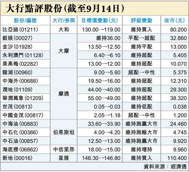 沃什係醒嘅就加息