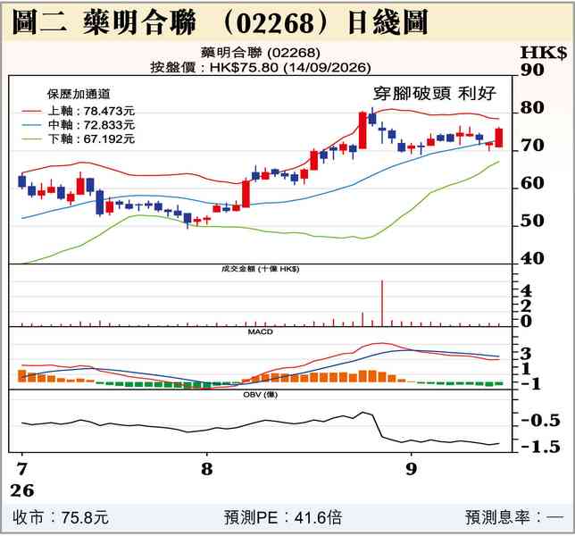 沃什係醒嘅就加息