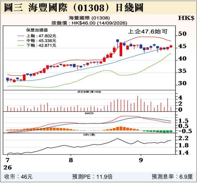 沃什係醒嘅就加息
