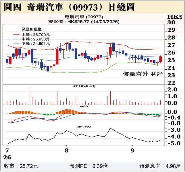 沃什係醒嘅就加息
